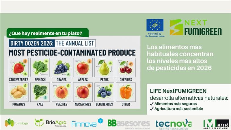 Los alimentos con más pesticidas en 2026 alertan sobre la urgencia de transformar el modelo agrícola europeo 